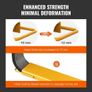 Fork Extensions, 60" Length 4.5" Width, Heavy Duty Carbon Steel Fork Extensions for Forklifts, 1 Pair Forklift Extensions Image 4