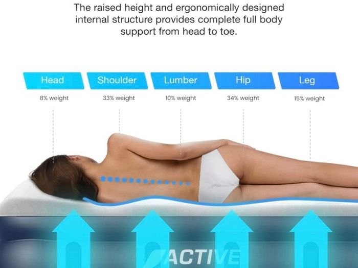 Premium Double Size AirBed with a Built-in Electric Pump and Pillow SEE DESCRIPTION FOR MORE SIZES (FREE POSTAGE)