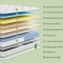 King Size Mattress 5FT, 10 Inch Gel Memory Foam Pocket Sprung Hybrid Mattress, 7-Zone Orthopedic & Motion Isolation, Medium Firm, 150x200x25cm Image 2