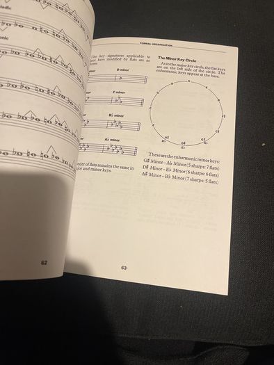 The Basic Guide to How to Read Music.Helen Cooper
