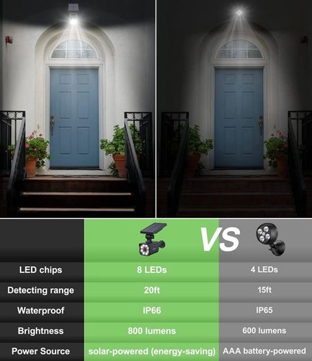 Solar Security Light Outdoor, Solar Motion Sensor Lights IP66 Waterproof, Solar Powered Wall Lights with Dummy Camera for Garden Fence Garage Pathway (FREE POSTAGE)