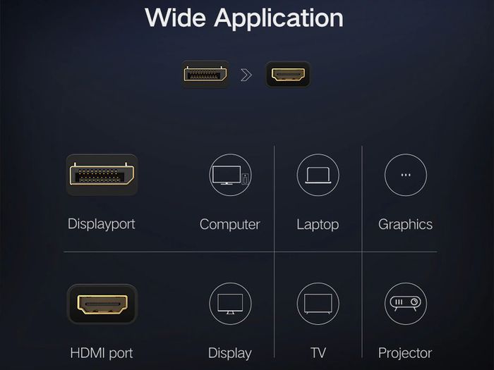 Wavlink Premium Active DisplayPort (Male) to HDMI (Female) UHD (4K@60Hz) (Aluminum Alloy/Gold Plated) Adapter (Brand New/Warranty)