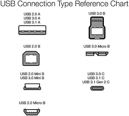 Amazon Basics USB-A to Micro USB Charging Cable, 480Mbps Transfer Speed with Gold-Plated Plugs, USB 2.0, 0.9 m, Black Visit the Amazon Basics Store