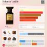 Tom Ford Tobacco Vanille Discovery Samples Image 6