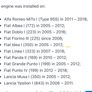 New Fiat Punto/Panda /500 ,Alfa Mito 1.4 8v Engine Image 7