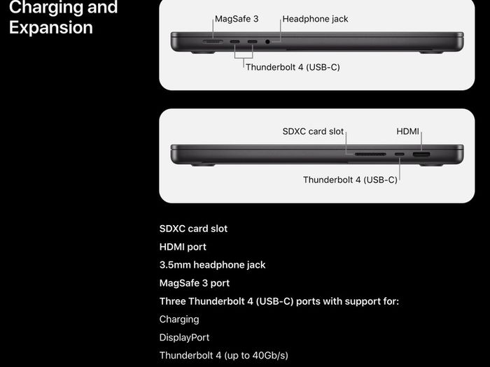 MacBook Pro 16" - M3 Max (40 Core GPU; Top Spec) - 128GB Memory (Top Spec) - 2TB SSD - AppleCare+ [Boxed!]