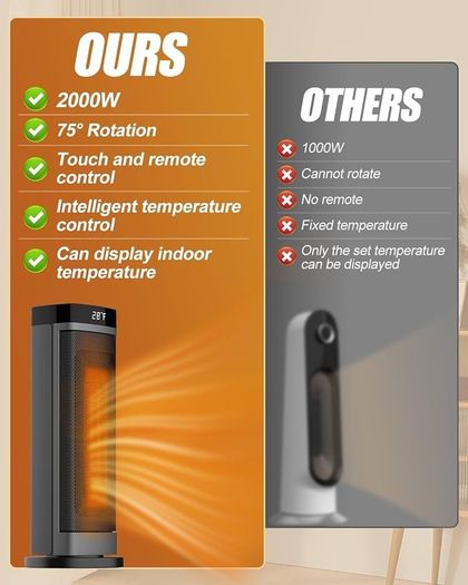 FREE 3 DAY SHIPPING 2000W Electric Heater Energy Efficient, Electric Fan Heater with 3 Modes, Low Energy ECO Mode, Ambient Temperature Display