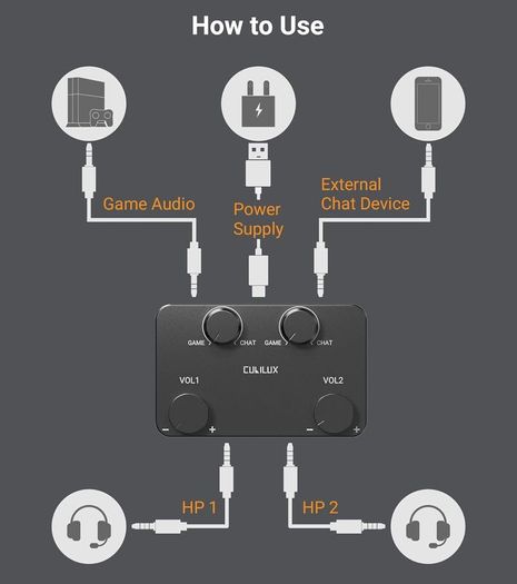Cubilux AM J5 Game Audio & Chat Mixer For Switch, Xbox, PS5/PS4, PC & Discord | Dual Headphone Output, Game/Voice Balance Control