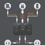 Cubilux AM J5 Game Audio & Chat Mixer For Switch, Xbox, PS5/PS4, PC & Discord | Dual Headphone Output, Game/Voice Balance Control Image 3
