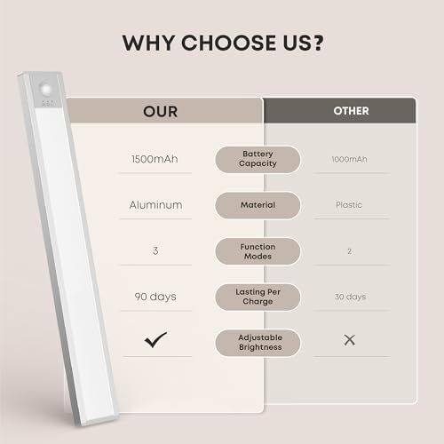 Under Cabinet Kitchen Lights Motion Sensor Dimmable 21cm 1500mAh 6500K LED Under Counter USB-C Rechargeable Wardrobe Sensor Indoor Night Lights for Kitchen Shelf Stairs Closet 2 Pack