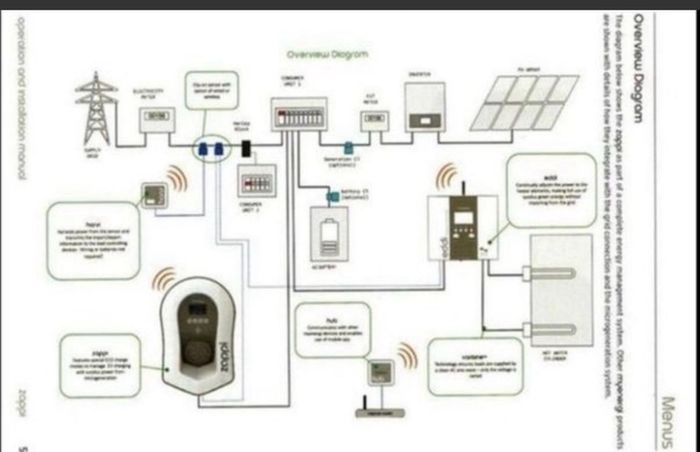 MyEnergi Zappi EV Charger 7kW - 22kW