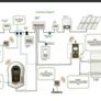 MyEnergi Zappi EV Charger 7kW - 22kW Image 2