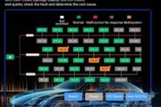 XTOOL D8S Car Diagnostic Tools topology mapping