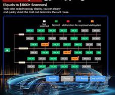 XTOOL D8S Car Diagnostic Tools topology mapping