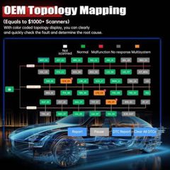 XTOOL D8S Car Diagnostic Tools topology mapping