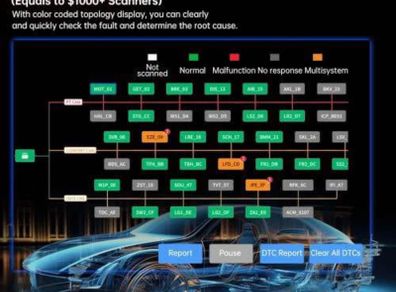 XTOOL D8S Car Diagnostic Tools topology mapping