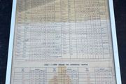 100% original Vintage Esso Essolube and Pratts motor oils framed data table  under glass table
