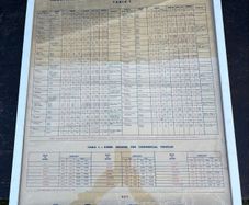 100% original Vintage Esso Essolube and Pratts motor oils framed data table  under glass table