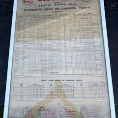 100% original Vintage Esso Essolube and Pratts motor oils framed data table  under glass table