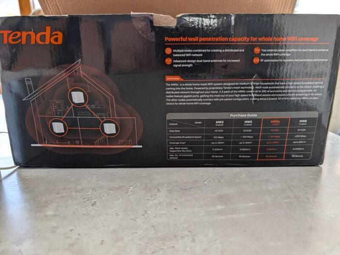 Tenda Nova MW5c Wifi mesh system
