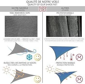 NEW SALE | Sun Shade Sail Triangle 3.6x3.6x3.6m with Fixing Kit, HDPE, UV-Protection Breathable Awning Canopy for Garden Outdoor Patio, Grey