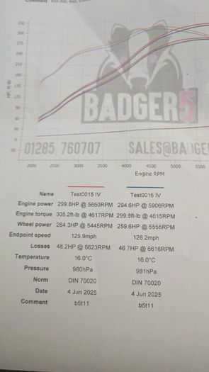 Volkswagen Polo GTI Cup Edition