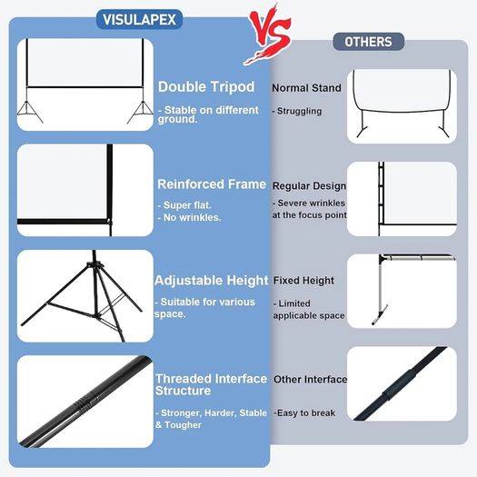 No Wrinkles 100 Inch Projector Screen - Super Stable with Dual Tripods, Strong Stands, Portable Design for Indoor/Outdoor, 16:9, 4K