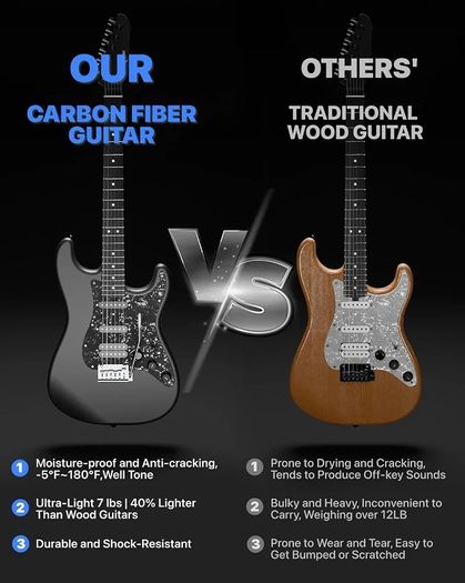 Smart Electric Guitar with Built-in DSP Effects, 4 Presets, USB-C OTG Recording, Headphone Output, Alnico Pickups w/Coil Split, Carbon Fiber Body, Gig Bag, Strap, Cable & Picks