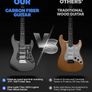 Smart Electric Guitar with Built-in DSP Effects, 4 Presets, USB-C OTG Recording, Headphone Output, Alnico Pickups w/Coil Split, Carbon Fiber Body, Gig Bag, Strap, Cable & Picks Image 3