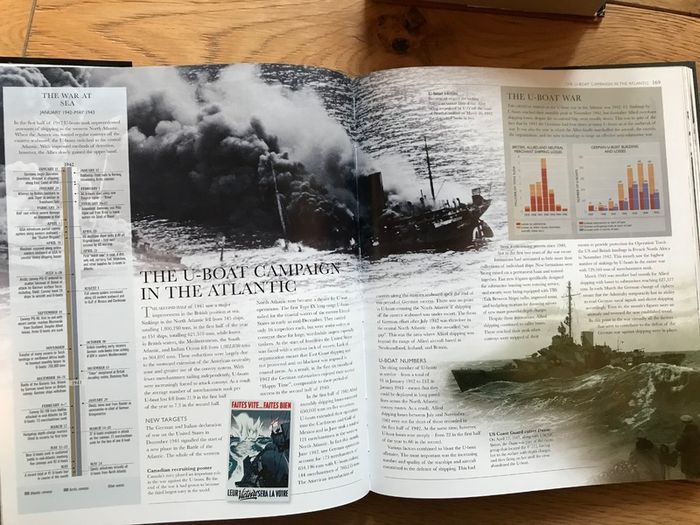 The Rise and Fall of the Third Reich and World War 11