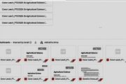 Institute of education ag science notes- downloadable