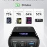 100W Power Bank Fast Charging 25000mAh USB C Input & Output for Laptops and Phones Battery Pack, 3-Port Powerbank for Laptop Tablet iPhone 15 14 13 12 Pro Max Samsung S22 etc Image 6