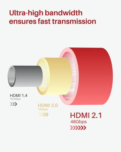 iVanky 2M HDMI 2.1 UHD/3D 8K (7680x4320@60Hz) 48Gbps Zinc Alloy Luxury (Limited Edition) Model Nylon Braided/Gold-Plated Cable (Brand New/Warranty)