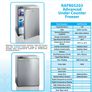 Freezer - Labcold Image 2