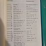 Oxford Latin Course. Part 1-2-3. By Maurice Balme And James Morwood. 3 X First Edition Large Volume Paperback In Good Condition.  See Photos For Same. Image 7