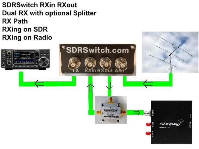 N2eme 0-450mhz 100w Rxin Rxout Sdr Switch.