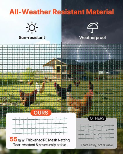 Temporary Fence with Posts, 0.9 x 15m Plastic Mesh Fencing,Garden Safety Fences Netting with Double-Spike Stakes & Guy Ropes