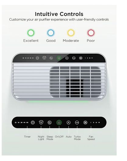 Govee Air Purifier 3 in 1