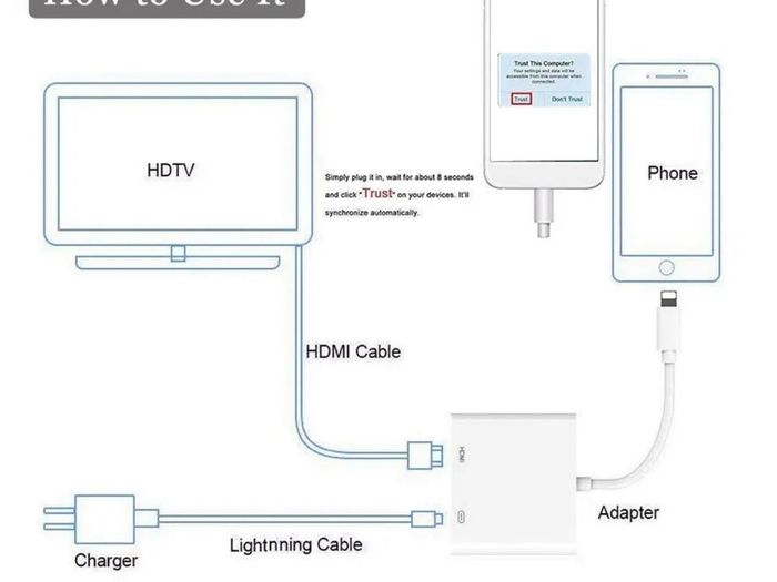 8 Pin to HDMI TV AV Adapter Cable for iPhone 11 12 7 6S Plus X XS MAX 5 SE iPad