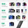 Wireless Charger Stand, 15W Qi Fast Charging Dock Phone Charger, Adaptive LED Wireless Charging Station for iPhone 16 15 14 13 12 11 9 8 XR, Samsung S22 S21 S10 S9, LG V40 G8, Pixel 8 7 6 etc. Image 4