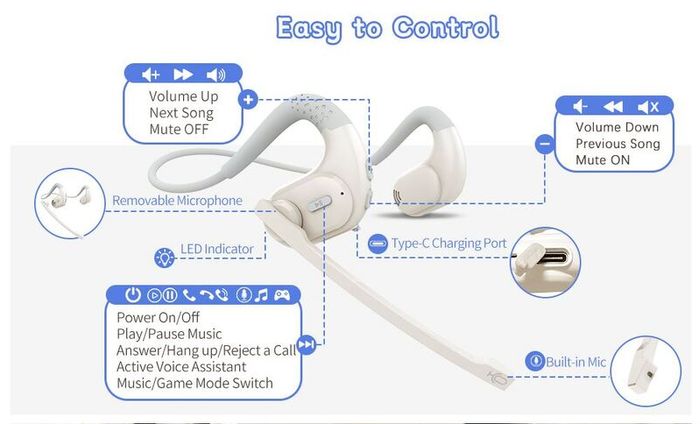 Giveet Bluetooth 5.3 Headset with Detachable Microphone, Wireless Headset w/DSP Noise Cancelling Mic for Phone PC Laptop, Open Ear Comfort Headphones for Office Home Working Driving Running, 12 Hrs