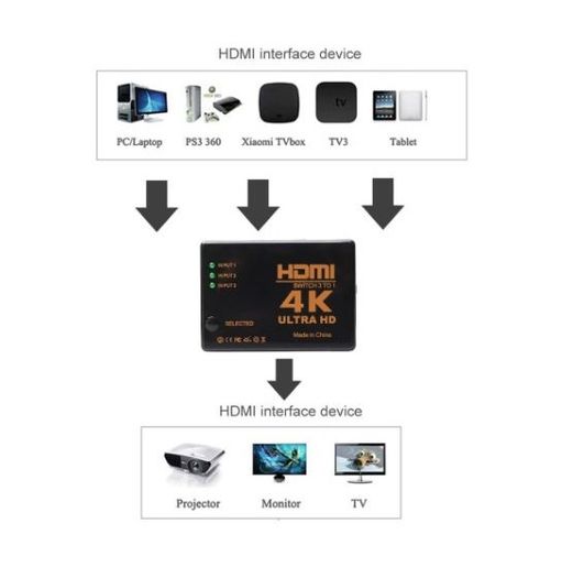 HDMI  Splitter 3 Port Selector Switcher