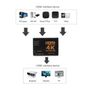 HDMI  Splitter 3 Port Selector Switcher Image 2