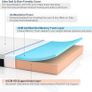 Molblly Double Mattress 8 INCH Memory Foam Mattress Breathable Mattress Medium Firm with Soft Fabric Fire Resistant Barrier Skin friendly Durable 4f6 Double bed Mattress 135x190x20cm Image 3