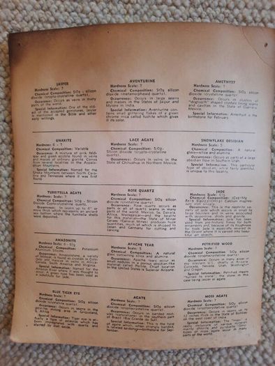 Vintage Gemstones of the World & Scotland Display Cards
