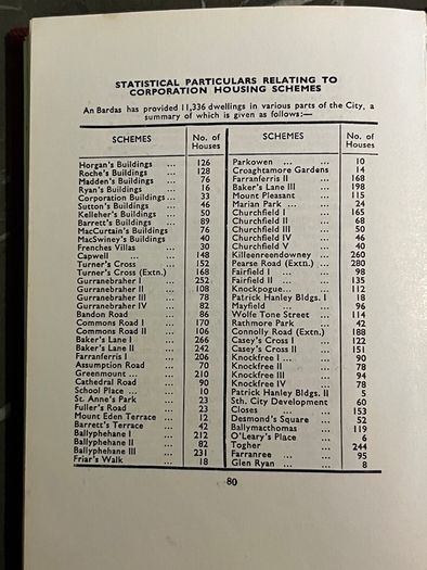 Cork Historical Book - MEMORANDA as to the Council and its Committees and Extern Boards 1980 With general information relating to the city
