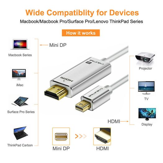Cabletime 2M Mini DisplayPort to HDMI 4K@60Hz Male (Video-Audio) TV (Gold-Plated) Cable (Brand New/Warranty)