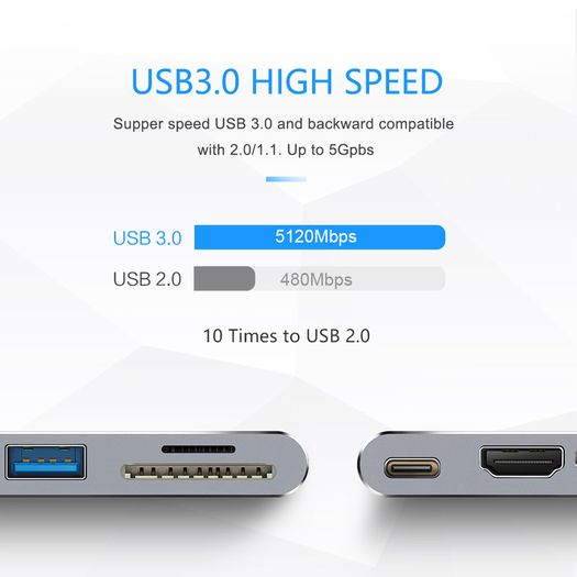 Rocketek Mini Dock Combo USB 3.0 Hub + HDMI 4K@30Hz & SD/TF Card Reader Aluminum Alloy (Brand New/Warranty)