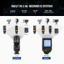 Neewer Z2-N (Nikon) Flash + CRM2 Accessory Kit Image 6
