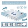 Brand New Bedecor Mattress Cover 150x200x30cm with Zipper Image 4